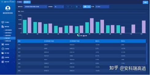 能耗在线监测系统推广建设工作方案安科瑞高逍
