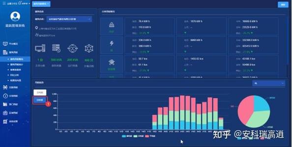 能耗在线监测系统推广建设工作方案安科瑞高逍