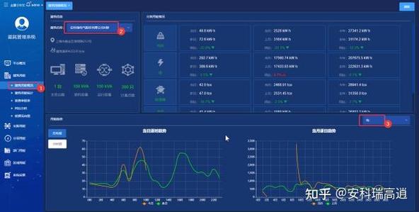 能耗在线监测系统-重点用能单位
